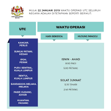 .(mukim galas, bertam) bandar melaka, alor gajah, jasin, masjid tanah, merlimau, nyalas jempol, tampin seremban, port dickson, kuala pilah, jelebu, rembau pulau tioman kuantan, pekan. Waktu Operasi Utc Seluruh Kementerian Kewangan Malaysia ÙÙŠØ³Ø¨ÙˆÙƒ