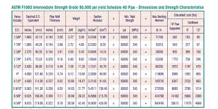 8 Stainless Steel Pipe Schedule Pressure Rating Pipe