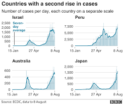 Active cases in new zealand. Coronavirus New Zealand Marks 100 Days Without Community Spread Bbc News