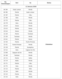 Sama seperti promo air asia pontianak, promo ini berlaku sampai tanggal 6 april 2021 dengan jadwal penerbangan mulai tanggal 23 desember 2018. Nasihat Perjalanan Penerbangan Airasia Yang Terjejas Akibat Letusan Gunung Berapi Taal Kemaskini Pada 13 Januari 2300hrs Gmt 8 Airasia Newsroom