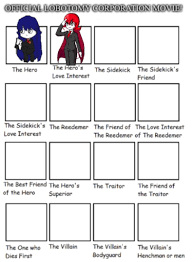 Day 3, a certain red haired, star eyed employee that BongBong loves is cast  as the heros love interest! Most upvoted comment is the sidekick! :  rLobotomyCorp