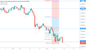 Enter the amount to be converted in the box to the left of bitcoin. Btcinr Charts And Quotes Tradingview India
