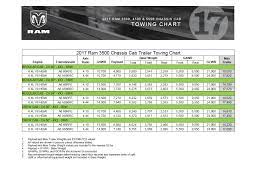 If so, you probably need a truck that has impressive towing capability. 2020 Ram 3500 Max Tongue Weight