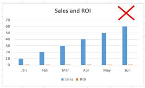 Best Excel Charts Types For Data Analysis Presentation And