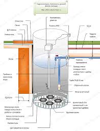 как провести воду в дом из колодца своими руками Pin Ot Polzovatelya Aleksandr Redko Na Doske Dacha V 2020 G Dom Stroitelstvo Doma Nebolshie Domiki