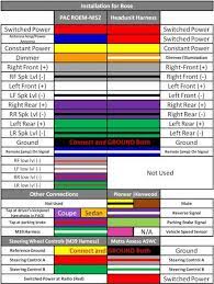 Which standard should be used in your facility? Pioneer Car Audio Wiring Color Codes Wiring Diagram Host Cater