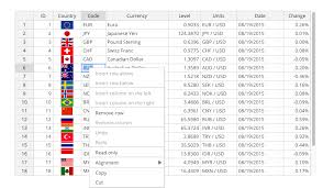 Vue Handsontable Best Javascript Data Grids And