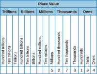 hundreds tens and ones pocket chart pocket chart