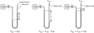 Image result for Gas Pressure