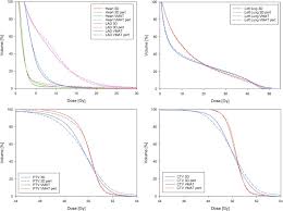treatments can cause a variety of side effects, from nausea and hot flashes to hair loss and joint pain. Robustness Of Vmat And 3dcrt Plans Toward Setup Errors In Radiation Therapy Of Locally Advanced Left Sided Breast Cancer With Dibh Physica Medica European Journal Of Medical Physics