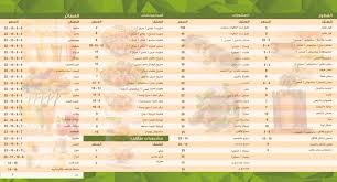 مطعم النكهات الاربعه بالرياض السعر المنيو العنوان كافيهات و مطاعم الرياض
