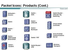 Cisco Icons Network Diagram Exle Cisco Networking Network Icon Visio Network Diagram Icon
