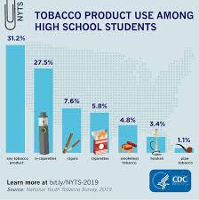 Camel is an american brand of cigarettes, currently owned and manufactured by the r. 2019 News Archives Tobacco 21