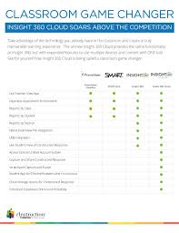 i360 cloud comparison chart