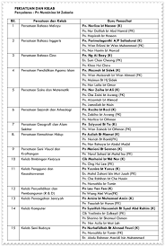 Ini adalah senarai individu / orang terkaya di malaysia bagi tahun 2019 yang dikeluarkan oleh forbes dalam senarai malaysia's 50 richest. Waktu Solat Malaysia Waktu Solat Dot Net