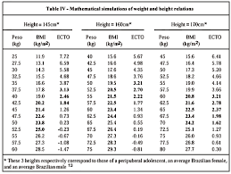 60 Described Height Scale In Cm