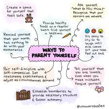 If you have friends or family who have recently become new parents, chances are you'll want to reach out to congratulate them, show your support, and offer help. Introvert Doodles I Had A Conversation With A Friend The Other Day About Self Parenting Which Is A Practice Each Of Our Therapists Suggested The Concept Is This Consciously Treat Yourself The