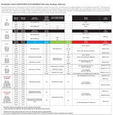 21 You Will Love Rossignol Jacket Size Chart