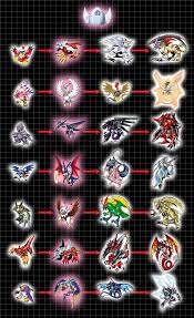 Digivolution Central Heres Armor Chart 2 The Digimental
