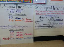 Teaching With A Mountain View Elapsed Time Troubles