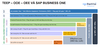Quản lý sản xuất SAP Business One bí mật chưa ai tiết lộ