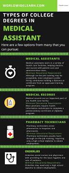 Medical Assistants May Find Jobs In Almost Every Type Of Health Care Facility Earn An Online Degree In Medical Education Guide Job Training College Degree