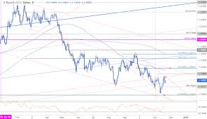 eur usd price outlook euro threatens breakout levels to know