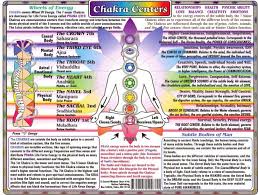 Chakra Centers Chart Chakra Chart Chakra Meanings Chakra