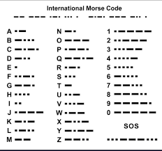 January 11 Is Celebrated Annually As Learn Your Name In Morse Code Day In 2020 International Morse Code Alphabet Code Morse Code