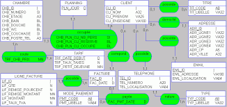 Le Sql De A A Z La Base De Donnees D Exemple