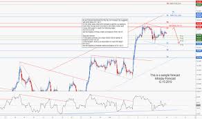 Gbp Jpy Chart Pound To Yen Rate Tradingview India