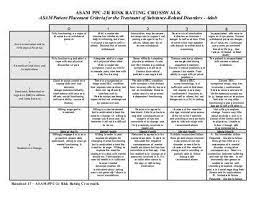 Asam Levels Of Care Chart 2019 Clinical Social Work Family Relationship Chart Relationship Chart