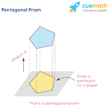 If faces are all regular, the pentagonal prism is a semiregular polyhedron , and the third in an infinite set of prisms formed by square sides and two regular polygon caps. Pentagonal Prism Definition Properties Formulae Of Volume Surface Area Examples