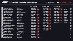 Последние твиты от formula 1 (@f1). F1 Oggi In Tv Orari Diretta E Differita Sky E Tv8 Del Gp Di Singapore 2019