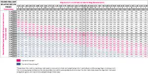 created new finger coverage chart for rbs pricescope forum