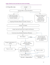 design and analysis of reinforced concrete multistory