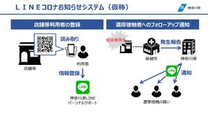 Corona is a city in riverside county, california, united states. ç¥žå¥ˆå· Lineã‚³ãƒ­ãƒŠãŠçŸ¥ã‚‰ã›ã‚·ã‚¹ãƒ†ãƒ  åº—èˆ—ã§ã®æ¿ƒåŽšæŽ¥è§¦è€…ã«é€šçŸ¥ Impress Watch