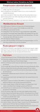 Ini adalah manifesto pakatan untuk pru13. Malaysiakini Gambaran Keseluruhan Manifesto Harapan