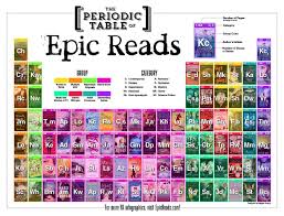 The Periodic Table Of Epic Reads Epic Reads Blog Book Recommendations Ya Books Books To Read
