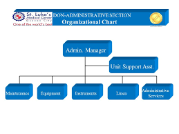 Admin Manager Maintenance Unit Support Asst Administrative