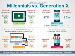 Millennials Vs Gen X Google Search Millennials Generation Millennials Generation