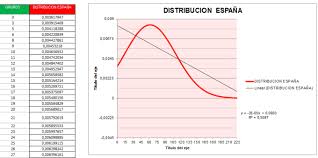 Make An Excel Graph Chart In 24 Hours