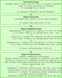 Image result for Status Epilepticus