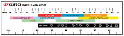 How Are The Tsg Pass Full Face Sizes General Discussion