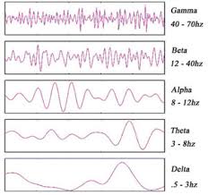 what is brainwave entrainment