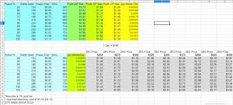 Select and join a bitcoin mining pool. Mine Btc Reddit Mining Profitability Zcash Derma Pcd Franchise Company