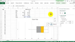 how to find quartiles and construct a box plot in excel