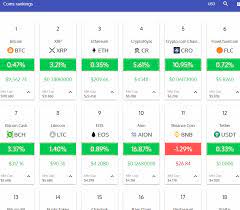 Monitor capitalization, price, daily volume, and price changes of any coin in real time! Coin Market Cap Rankings Crypto Wordpress Plugin Wp Solver