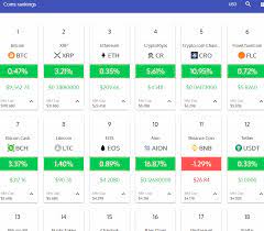Cryptocoins ranked by 24hr trading volume, price info, charts, market cap and news. Coin Market Cap Rankings Crypto Wordpress Plugin Wp Solver