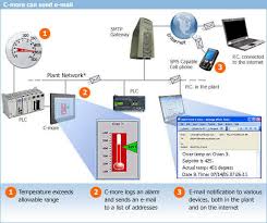 The software is a free download, or a cd is available if desired. C More Communication Features